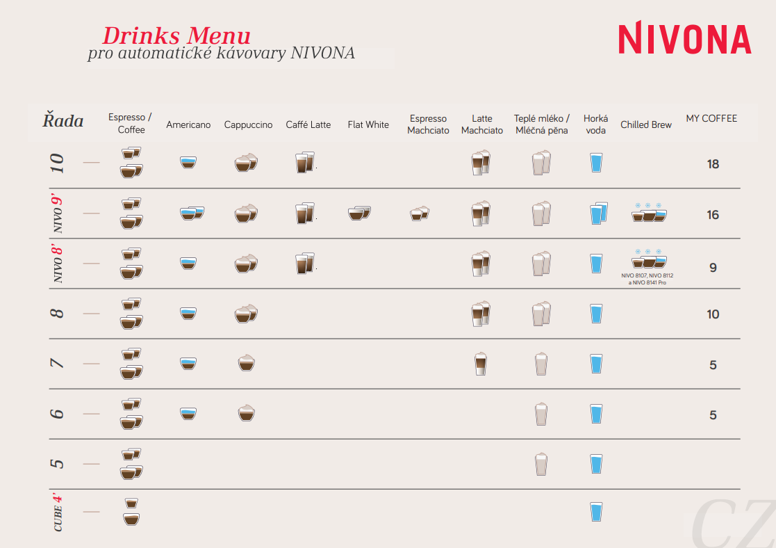 nivona_drinks_menu